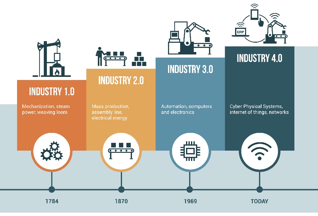 Technology and the Next Era of Manufacturing